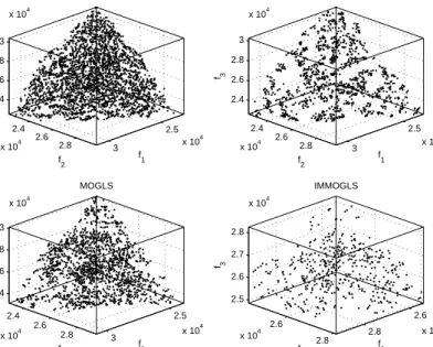 Figure 11: Non-dominated solutions found by MOMA-like algorithms on the KS7503 instance.