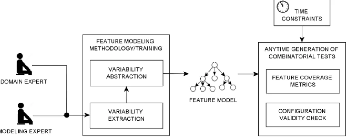 Fig. 3. Framework overview