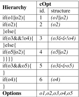 Table 1.1: Code Listing and Configuration Options