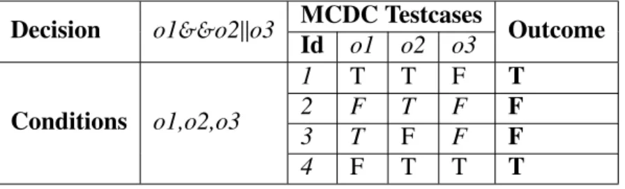 Table 2.5: Illustration of interaction DC for virtual options