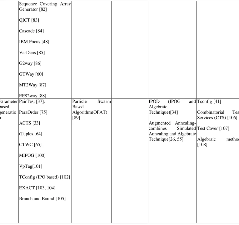 TABLE IV.   T OOLS / ALGORITHM FOUND WITH NO DETAILED TECHNICAL INFORMATION