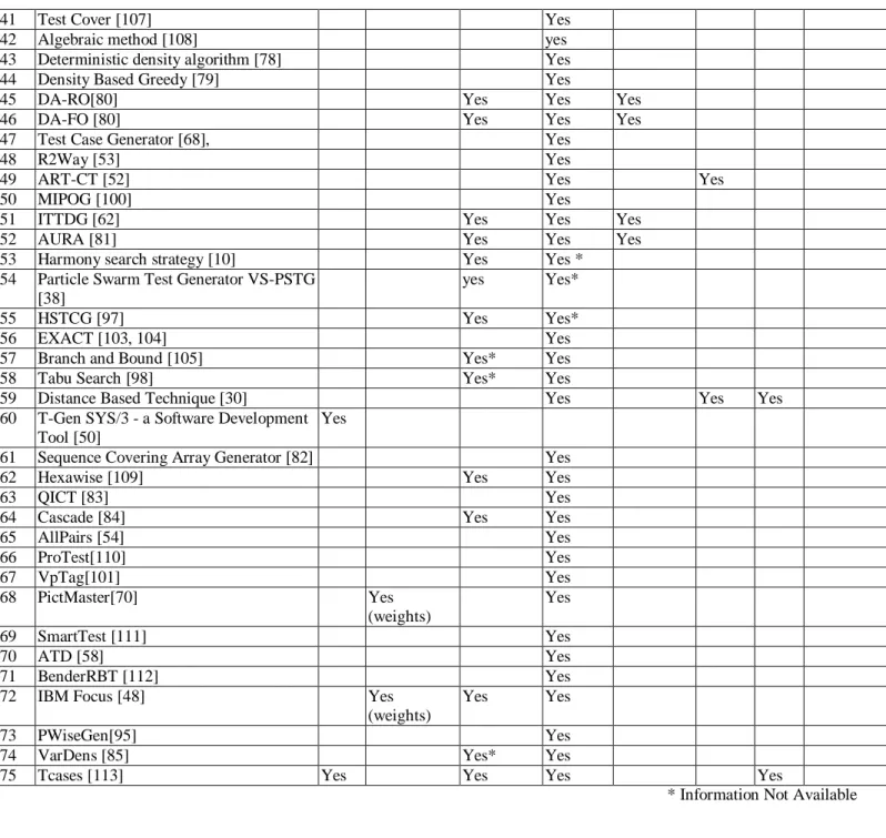 TABLE VI.   M AXIMUM  C OVERAGE  S TRENGTH  S UPPORT