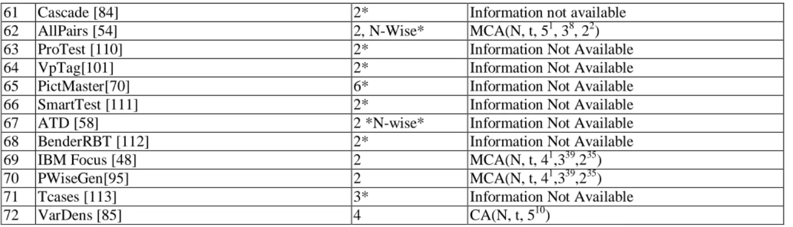 TABLE VII.   C ONSTRAINT  H ANDLING  S UPPORT
