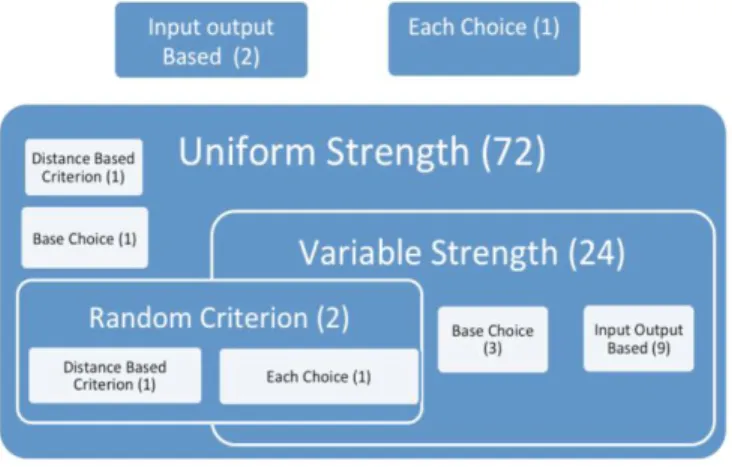 Fig. 4.  Support of the tools for the selection criteria 