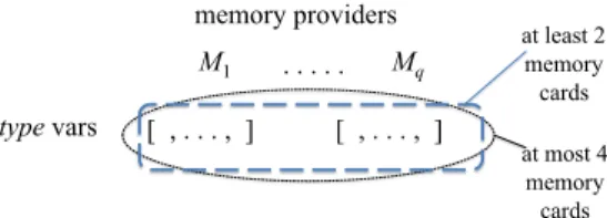 Figure 2: Memory configuration in a multi-agent context, as explained in the text.