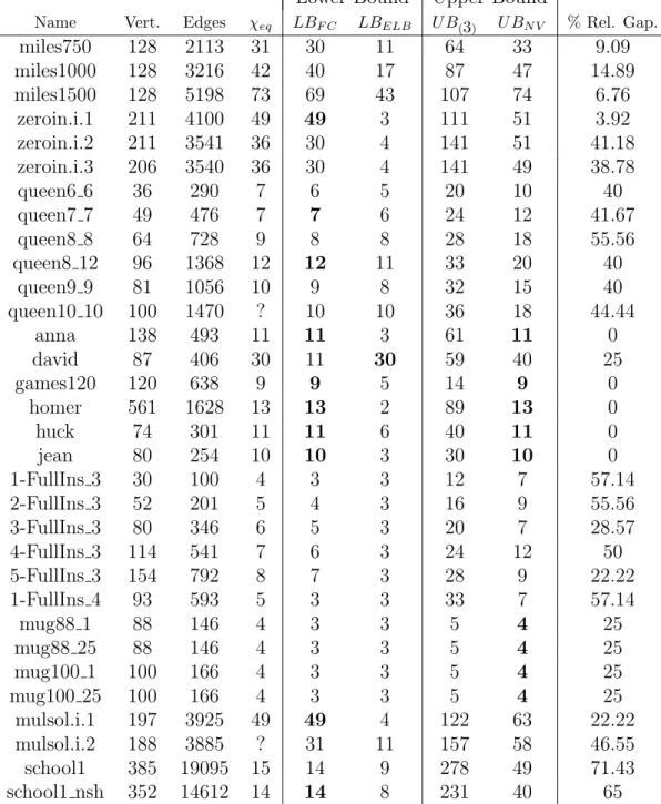 Table 8: COLORLIB instances (part 1)