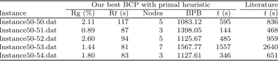 Table 6: Results of experiments on instances of set 4B
