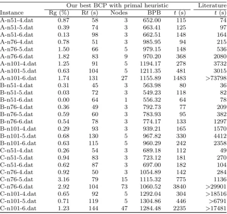 Table 8: Results of experiments on instances of set 6A
