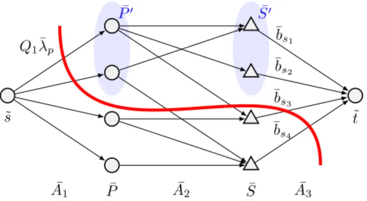 Figure 1: Illustration for graph ¯ G and its minimum cut in Proposition 1.
