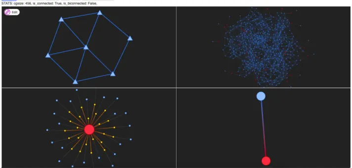 Figure 4.1: An example of coloring graph generation and analysis in the software. In the top-left, the user may construct a base graph