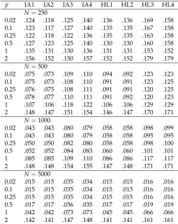 Table 6. Study 2: Average Root Mean Square Error (ARMSE) of Group Means as a Function of SampleSize in the Condition of Differential Item Functioning (DIF) and G = 3 Groups