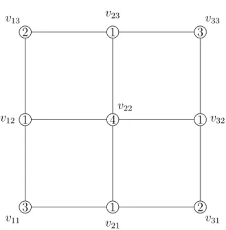 Figure 3.1 P 3 P 3 with an example of an optimal packing.