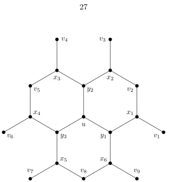 Figure 4.3 Since x 1 and x 2 both lie on length 3 paths between v 2 and u, n v 2 (u) = 2.