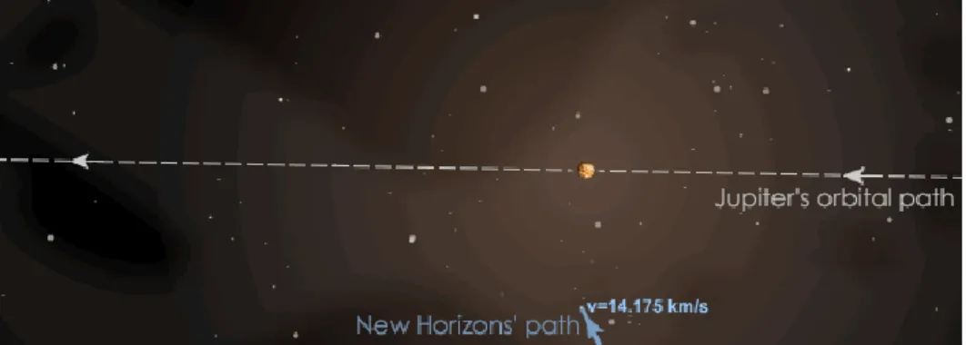 Figure 2.  As you can see in this rough simulation, the New Horizons spacecraft‟s motion  is at an angle to Jupiter‟s orbit as it approaches the July, 2007 flyby