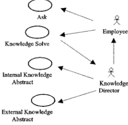 Figure 2. Knowledge Obtain Use Case 