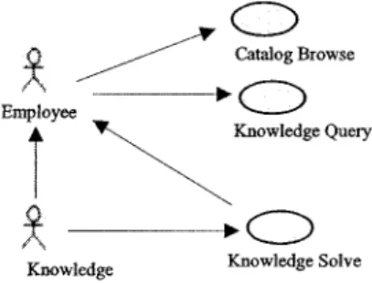 Figure 3. Knowledge Communication Use Case 