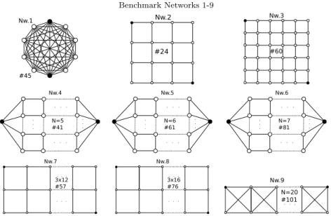 Table 1 Benchmark Networks 1-9            	   	  