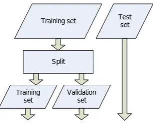 Figure 12 - Decomposition of theoriginal training and test sets.