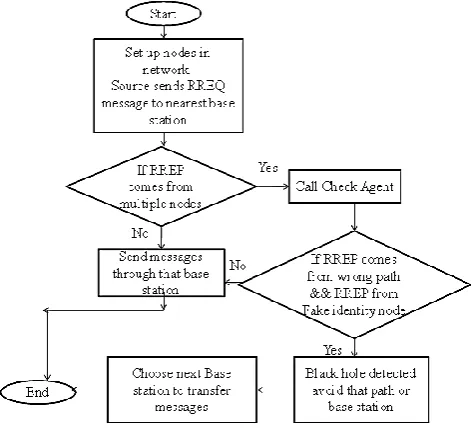 Figure 1. Proposed Framework 