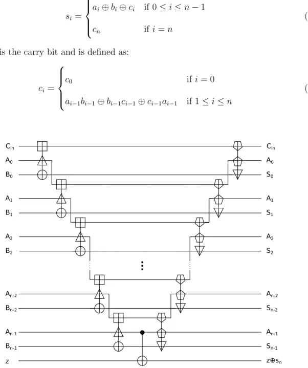 Figure 3.4. Circuit Generation of Optical Reversible n Bit Adder Using Proposed Optical Reversible Gate I (ORG-I) and Optical Reversible Gate II (ORG-II)