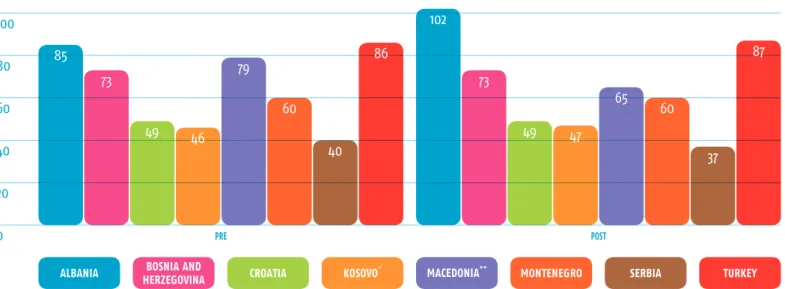 Figure 3: Questionnaires included in data analysis by country