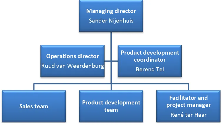 Figure 1: Organization chart of Fortes Solutions 