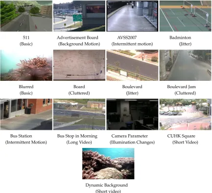 Figure 2. Reference background images for different scenes in the SBMNet based ReconstructedBackground Quality (S-ReBaQ) Dataset