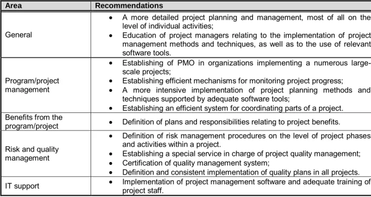Table 1:  Summary of recommendations for improving project management maturity in Serbian energy sector 