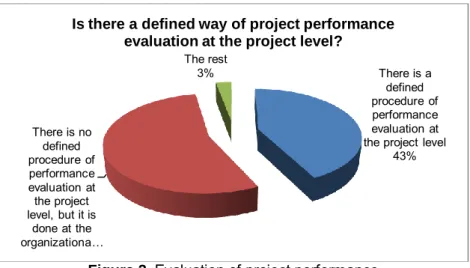 Figure 2 . Evaluation of project performance 