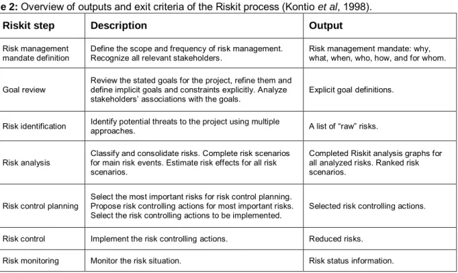 Table 2: Overview of outputs and exit criteria of the Riskit process (Kontio et al, 1998)