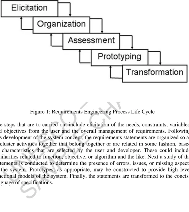 Figure 1: Requirements Engineering Process Life Cycle 