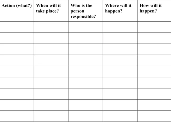 Table 3: Action Planning Sheet  (5 cols) 