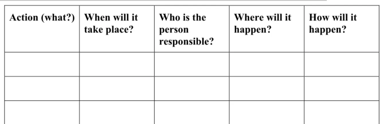 Figure 10  Organisational performance links  (Figure may need to be remade) 