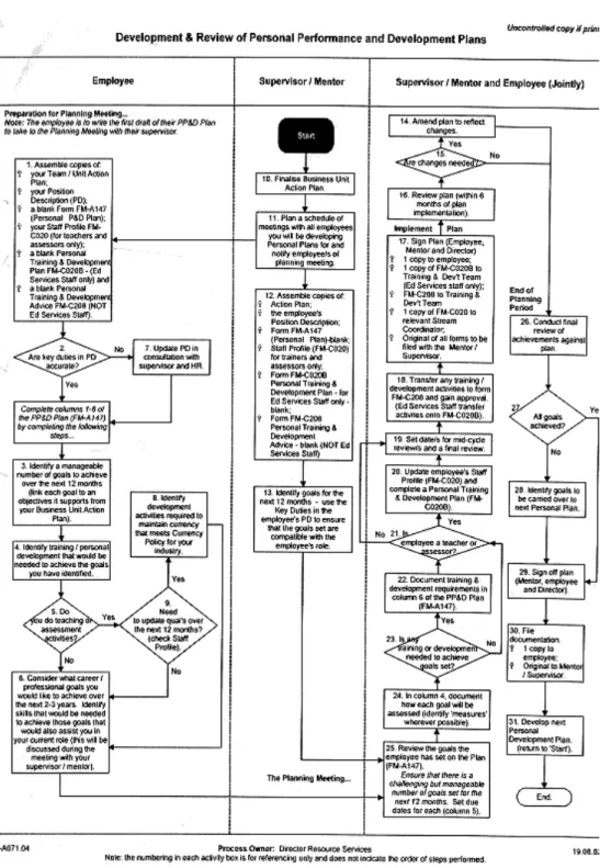 Figure 15  Performance development and review process 