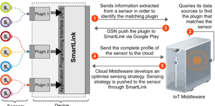 Fig. 3: Application strategies of CADDOT model and SmartLink tool. (a) usage of static SmartLink (b) usage of mobile SmartLink.