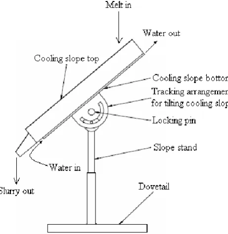 Figure 2 : Details of cooling slope 