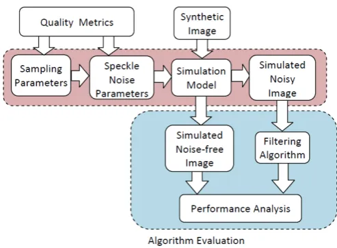 Figure 8. Application of the proposed LBP features in the evaluation of filtering algorithms