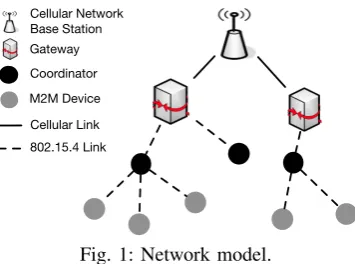 Fig. 1: Network model.