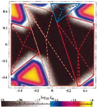 FIG. 3. �Color� Structure: Cs1�C12�Cd2�1 aF, Cd1�1.5 aF and Vds�0.01 V. The log10 of the current is plotted using the scale shown as afunction of q˜