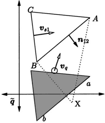 FIG. 4. �Color� Phase space diagramsfor an NDC system. The polytopeshave solid boundaries and their interi-ors are marked by dashed lines