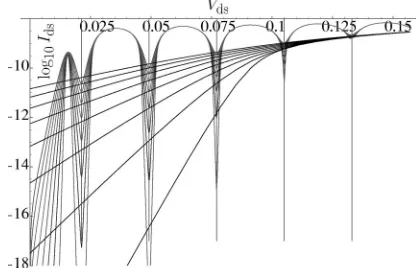 FIG. 8. (�0.45,�0.5): log10 Ids(Vds) characteristics at temperatures 8.2 K�top� to 1.2 K �bottom� in 1 K steps