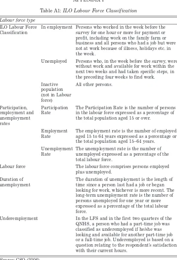 Table A1: ILO Labour Force Classification 