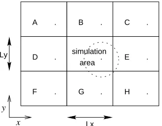 Figure 3.5:Periodic boundary conditions withinthe planes. The primary cell is surrounded by eightimage cells (A to H) of itself