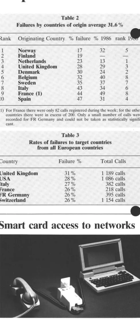Table 3 failures to target countries 