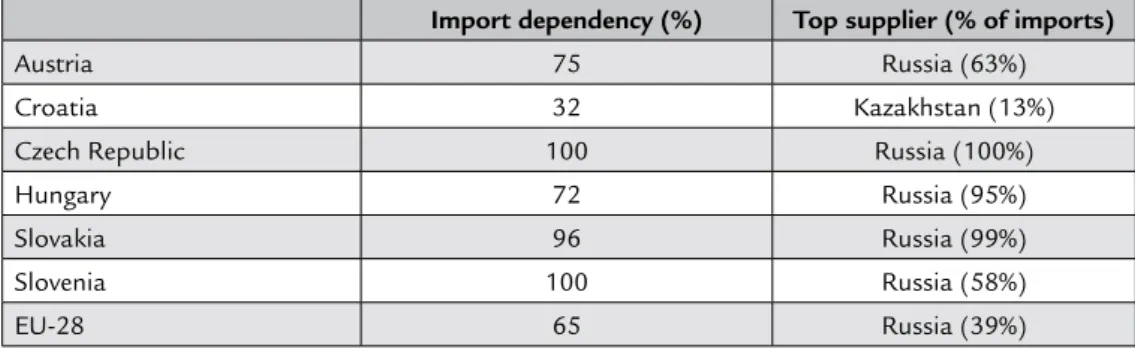TABLE 1: NATURAL GAS IMPORTS (2013)