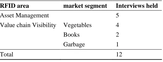 Table 3.