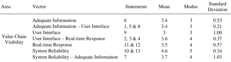 Table 5.Results for the provocative statements (continued on next page)