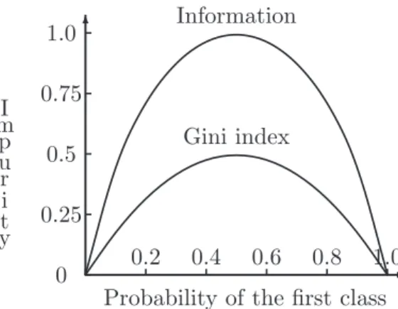 Figure 3.4: The information value and the Gini index in a two-class problem.