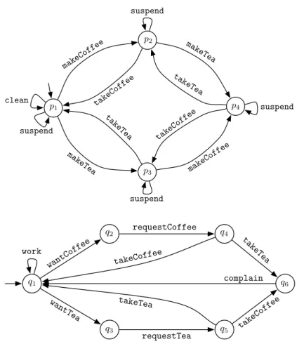 Figure 2.1: Transition systems of a beverage production machine ( A 1 , above) and a cus- cus-tomer ( A 2 , below)
