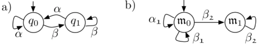 Figure 3.5: Example for a most general controller for ♦q 1